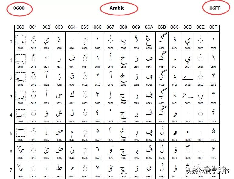 阿拉伯语通用的地区24个阿拉伯字母