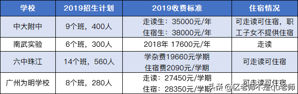 任君选择！广州各区热门初中民校清单