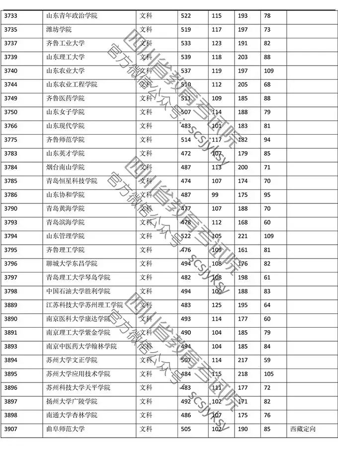 明晚22点公布成绩！（附查分方式、2019高校调档线）