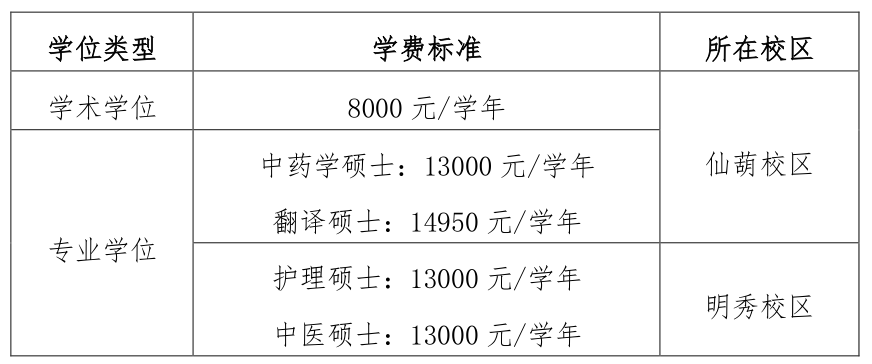 广西医学院校2021考研，研究生学费学制、奖助政策汇总