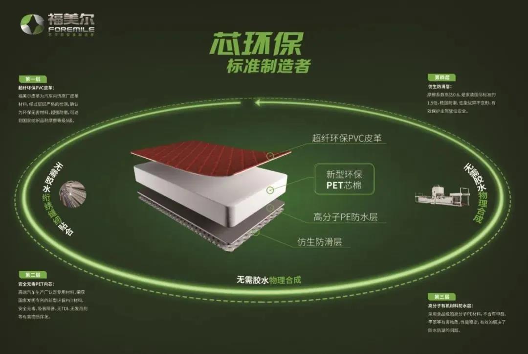 【福美尔】劣质脚垫危机四伏，你的车里藏了几个隐形杀手？
