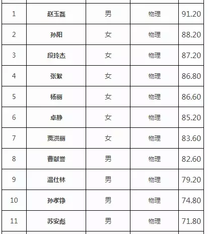 平原最新招聘（重要）