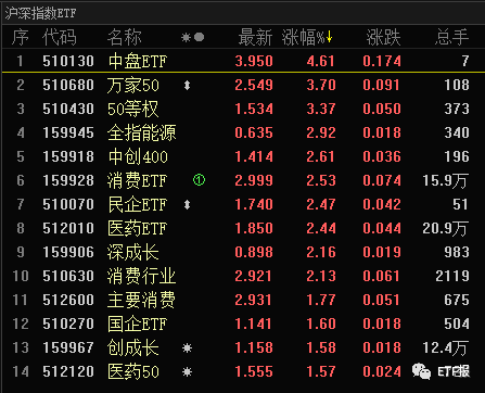 下周对于类区块链ETF，只说一句！溢价率最高ETF指数排行榜