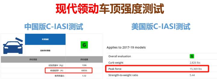 可能是最详细的中保研第二次碰撞测试解读