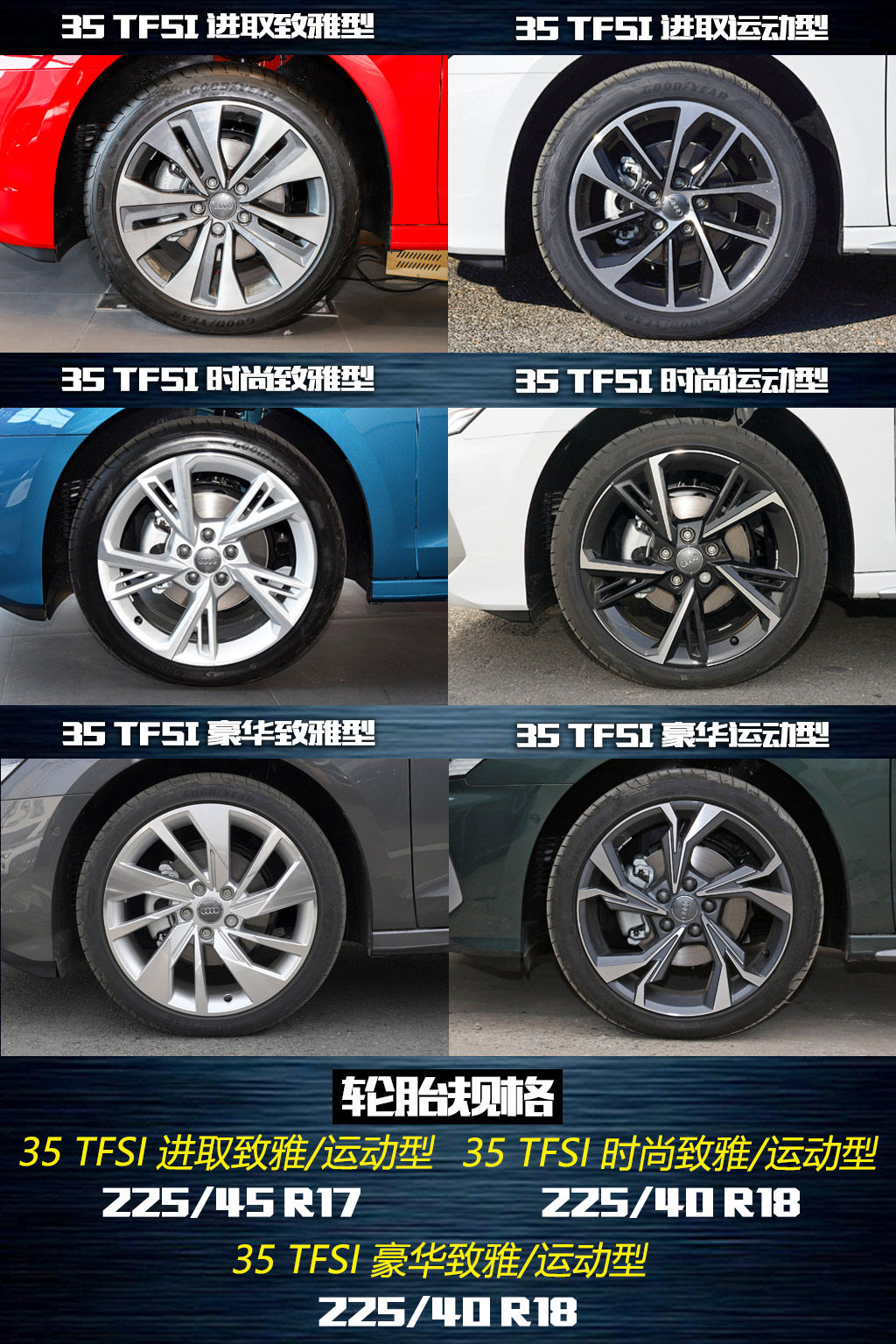 买全新奥迪A3之前，一定要看这篇文章......