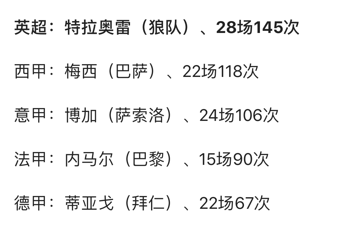 英超网红队什么意思(深度分析：最强壮的球员在英超会有怎样的bug级表现？)