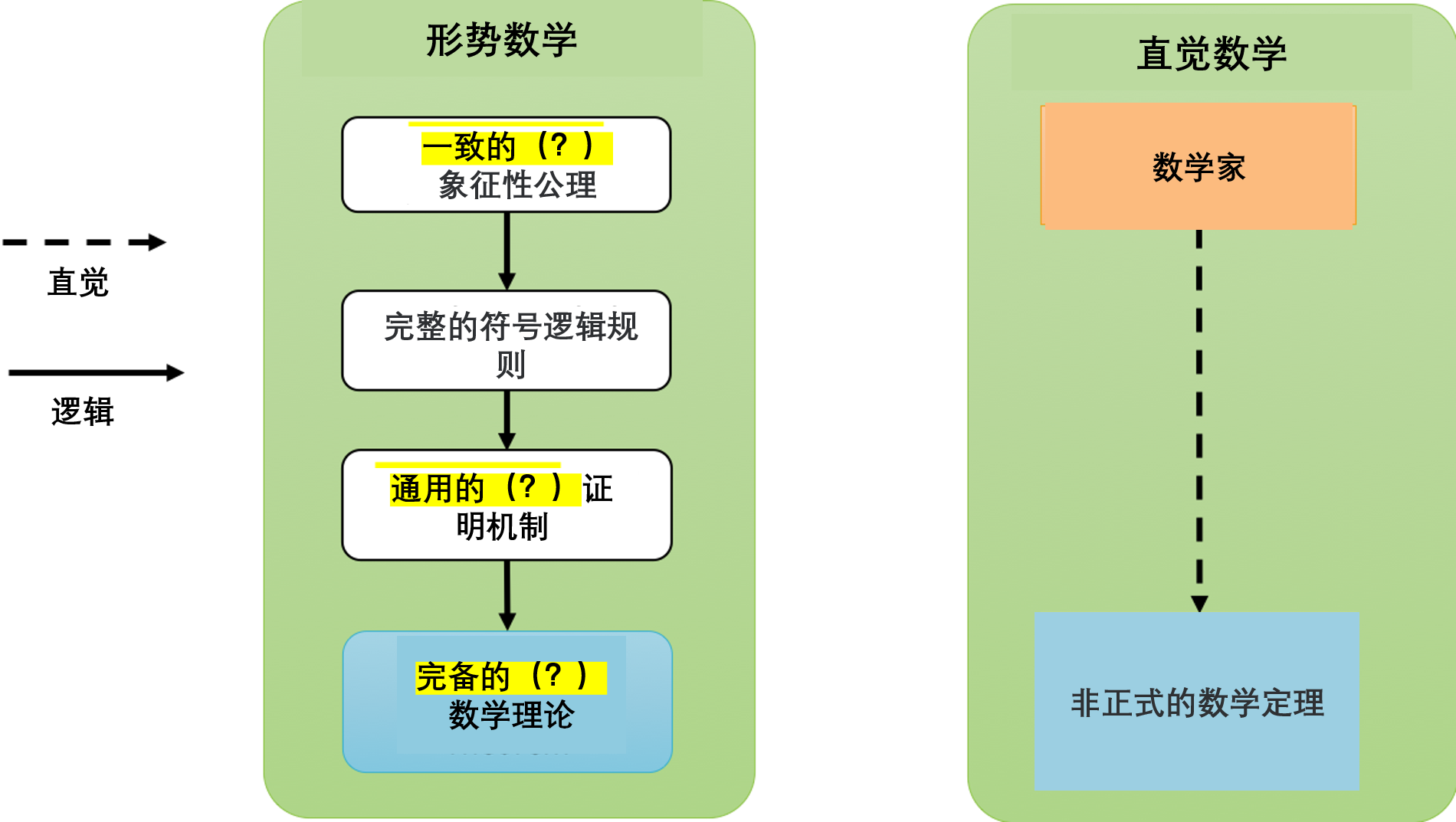 逻辑的极限与数学的困境，罗素用了362页才推导出1+1=2