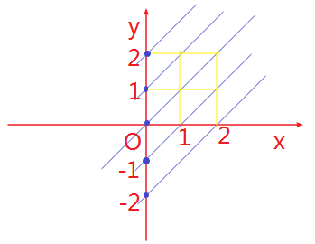 山东高考数学集合选择题的秒杀技巧
