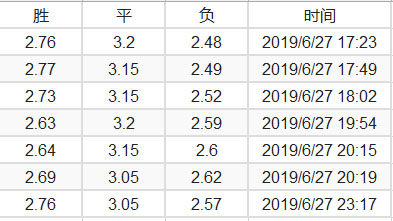 韩足总昌原vs尚州尚武前瞻(周五001：韩K联 城南足球俱乐部vs尚州尚武 分析预测)