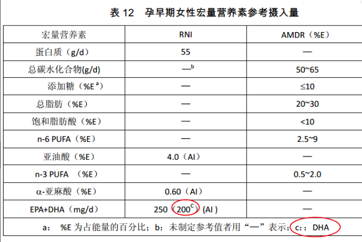 一瓶DHA两三百，这钱可以不用花的