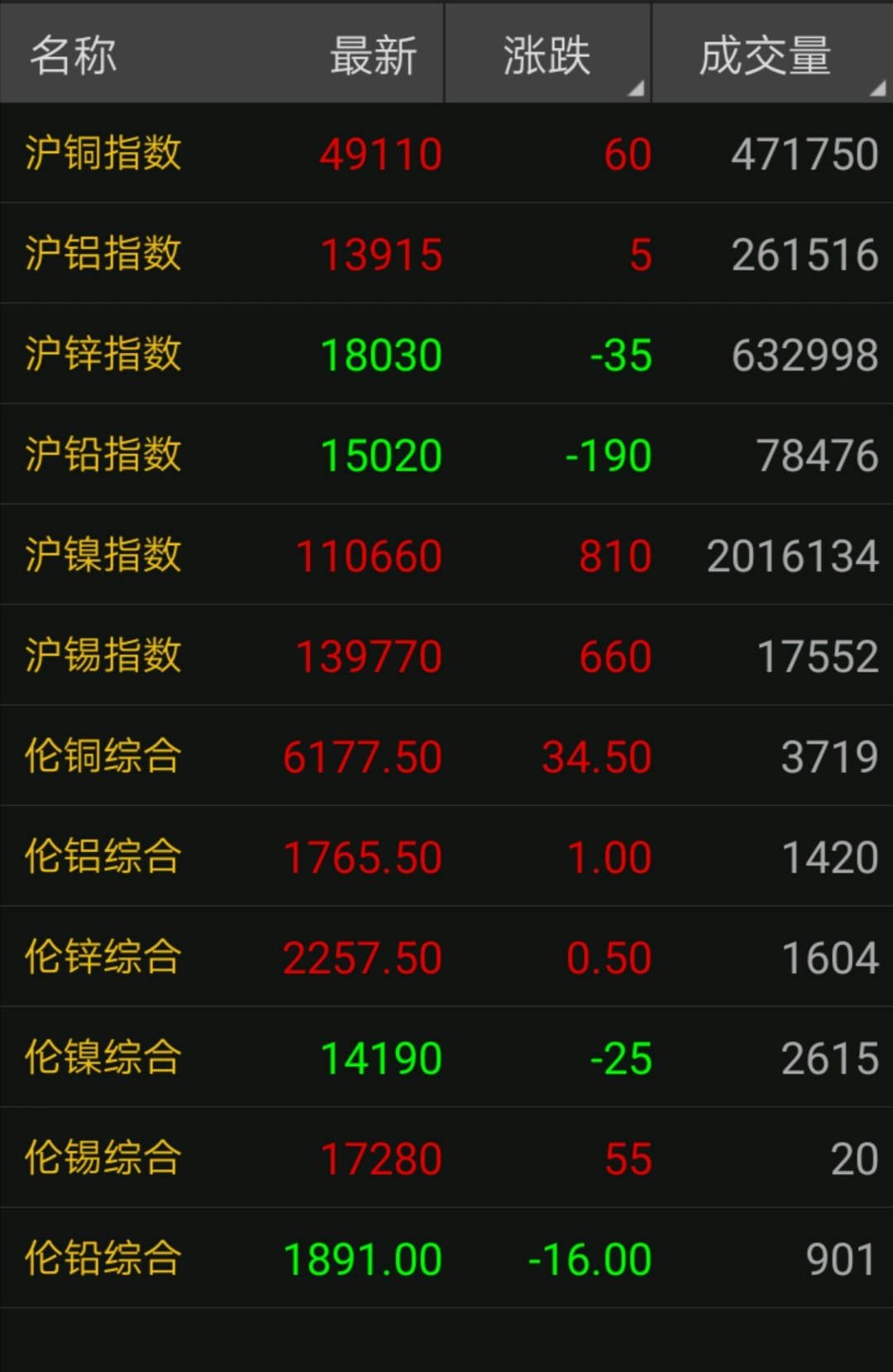 12月16日废铜调价信息汇总：废铜价格跟跌100元（附铜厂收购价）