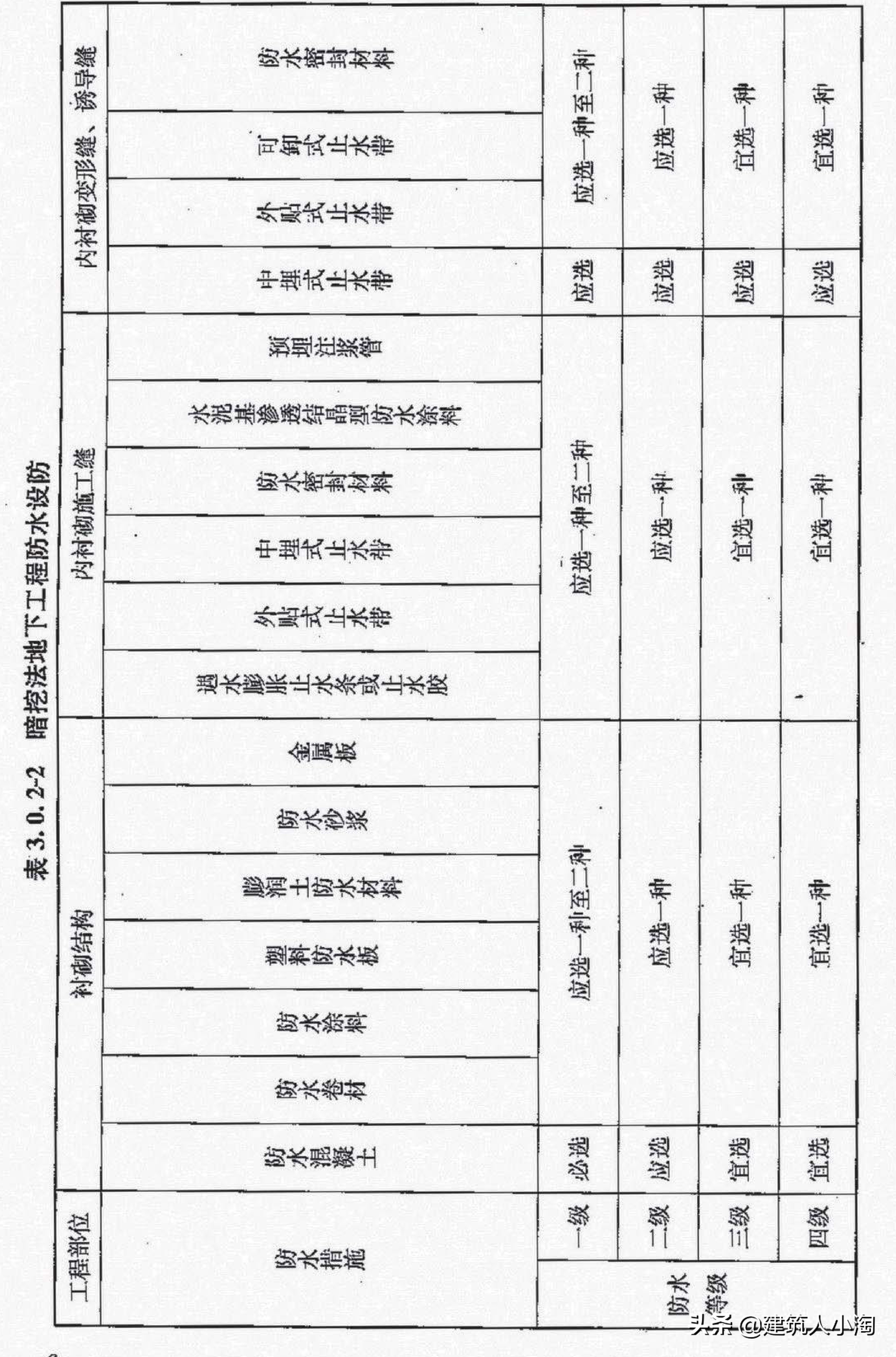 【规范分享】地下防水工程质量验收规范（GB50208-2011 ）