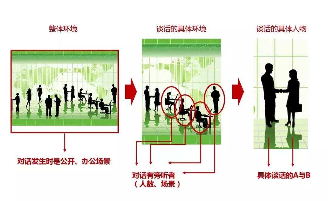新證據規則，已删的短信、微信聊天记录證據如何恢复？