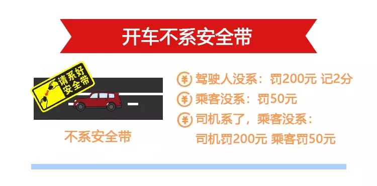 汽车违章扣分与处罚标准详解