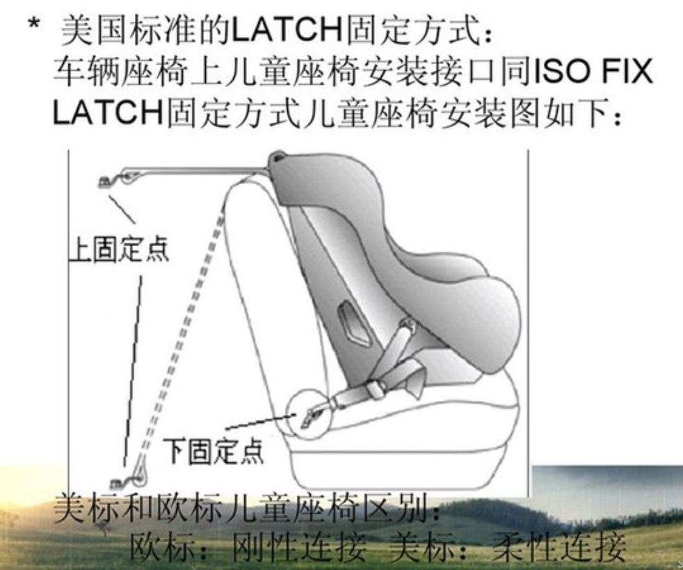i-Size安全座椅是噱头还是趋势？一篇讲透！（附i-Size推荐清单）