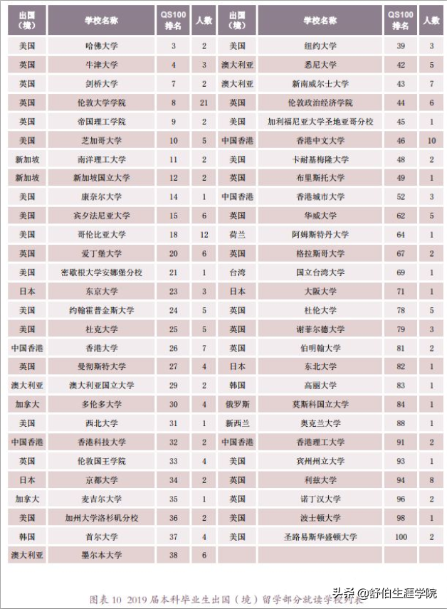 北京外国语大学2019年专业排行榜！多少分能上北外？有哪些专业？