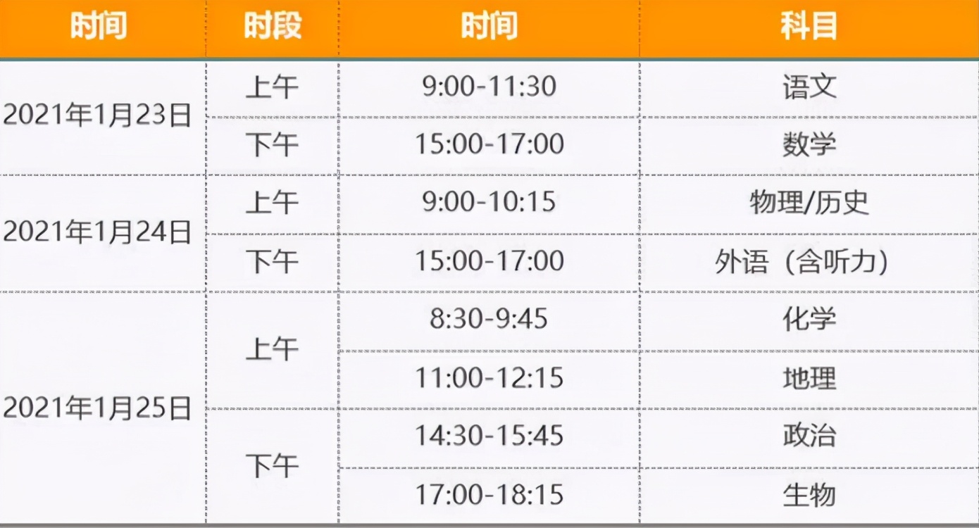 2021年新高考8省联考时间已定，教育部命题，或将有大变化