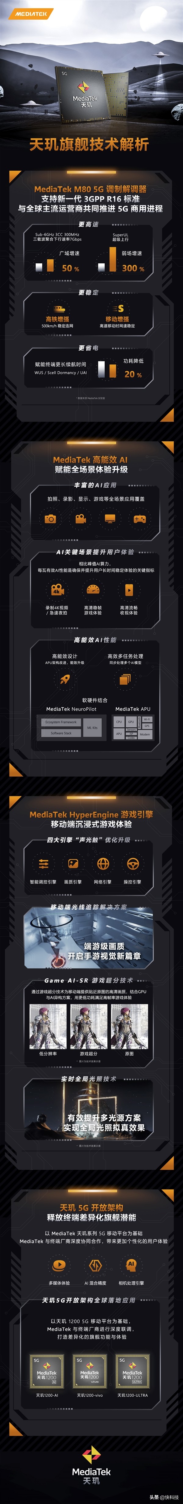 联发科秀四大肌肉：5G、AI、游戏、开放变革你的手机