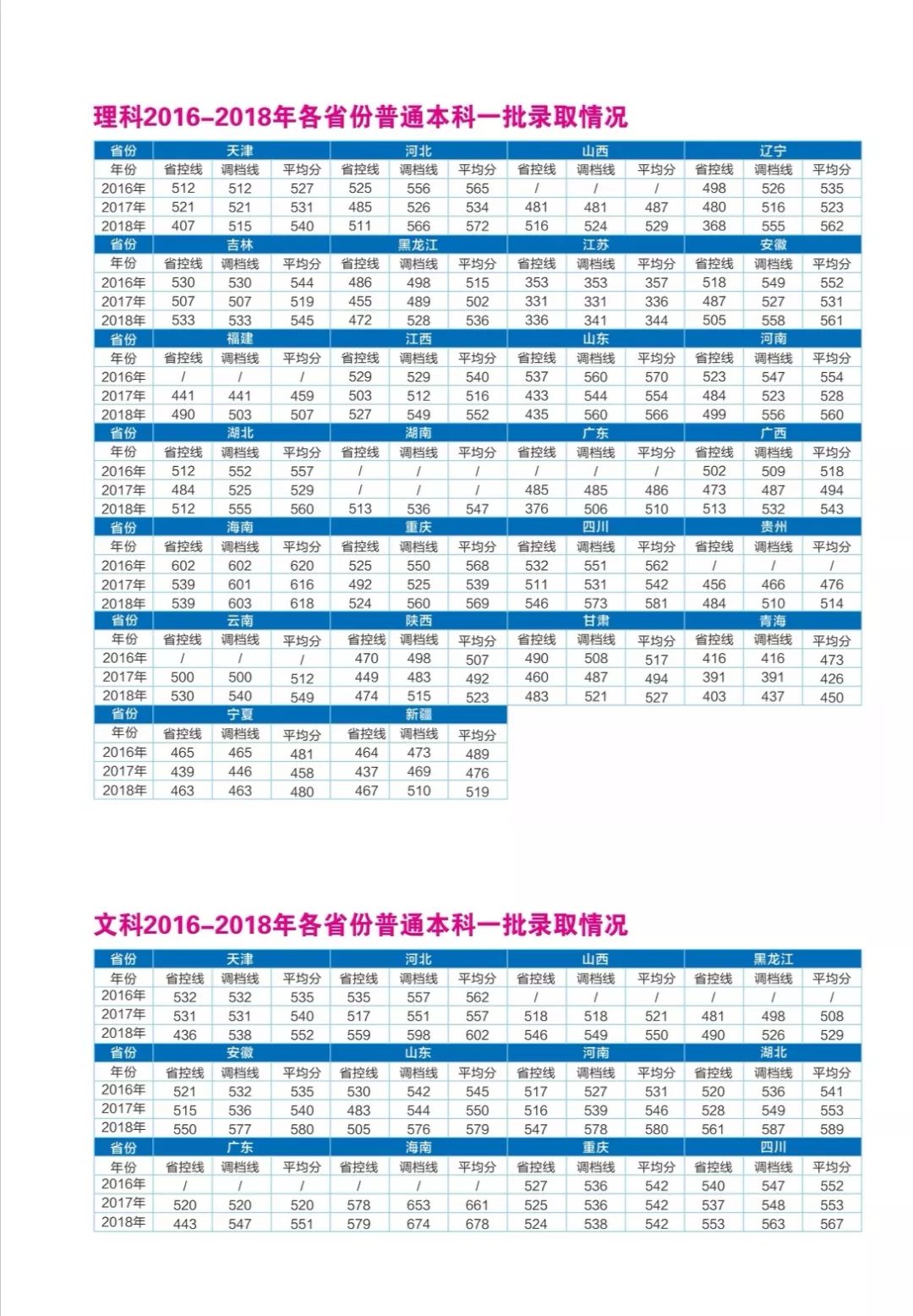 2019年高考分数线正式公布！这些志愿填报