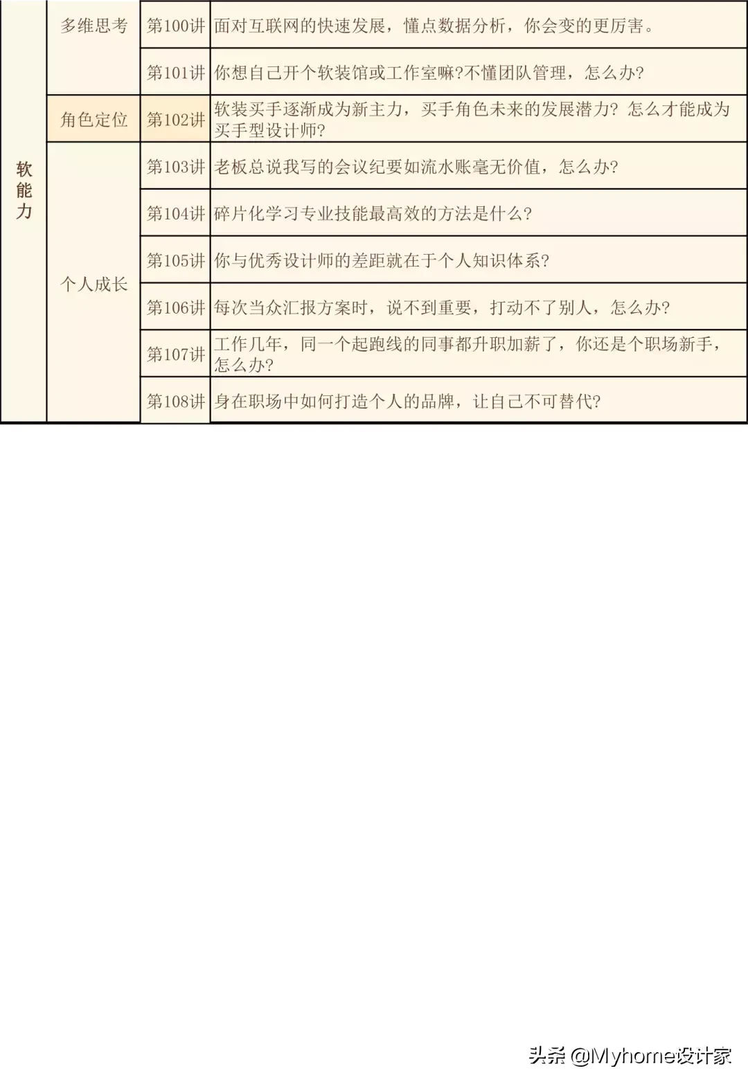 4大方向8大专业，带你系统学习软装知识体系
