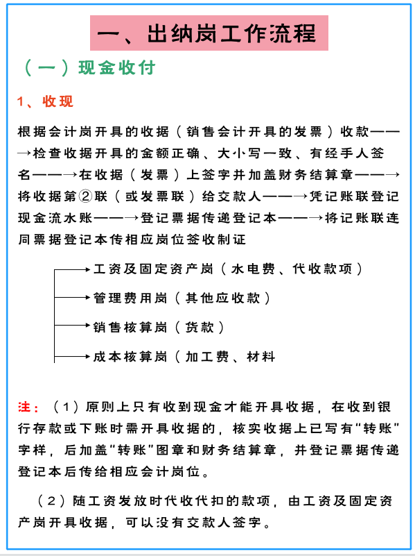 会计不知道自己每天该做什么？财务各岗位工作流程赶紧拿走