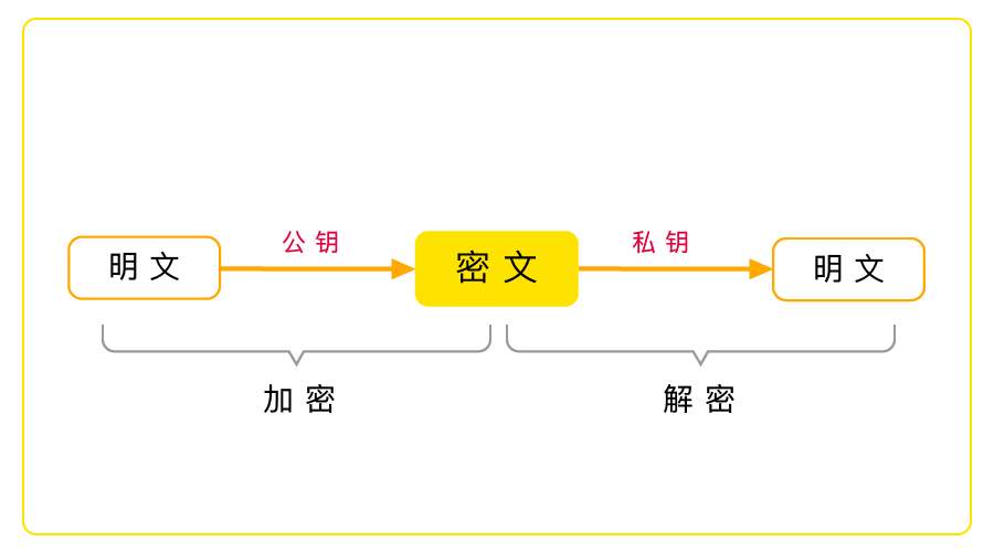 生物链林BFChain的加密机制是如何保障权益安全的？