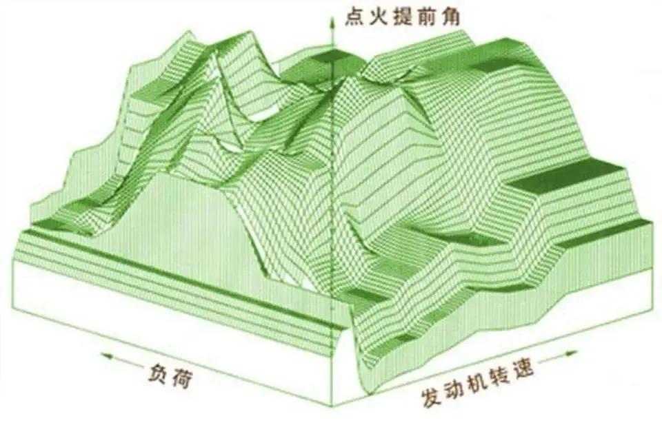涡轮增压发动机一定要用95号汽油么，是否可以使用92号汽油？