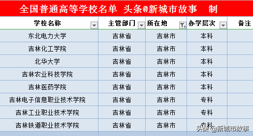 吉林省大学榜单