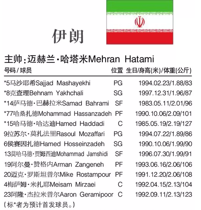 篮球世界杯32个队怎么分组的(FIBA男篮世界杯最全资料：32支球队排兵布阵，名单位置与详细赛程)