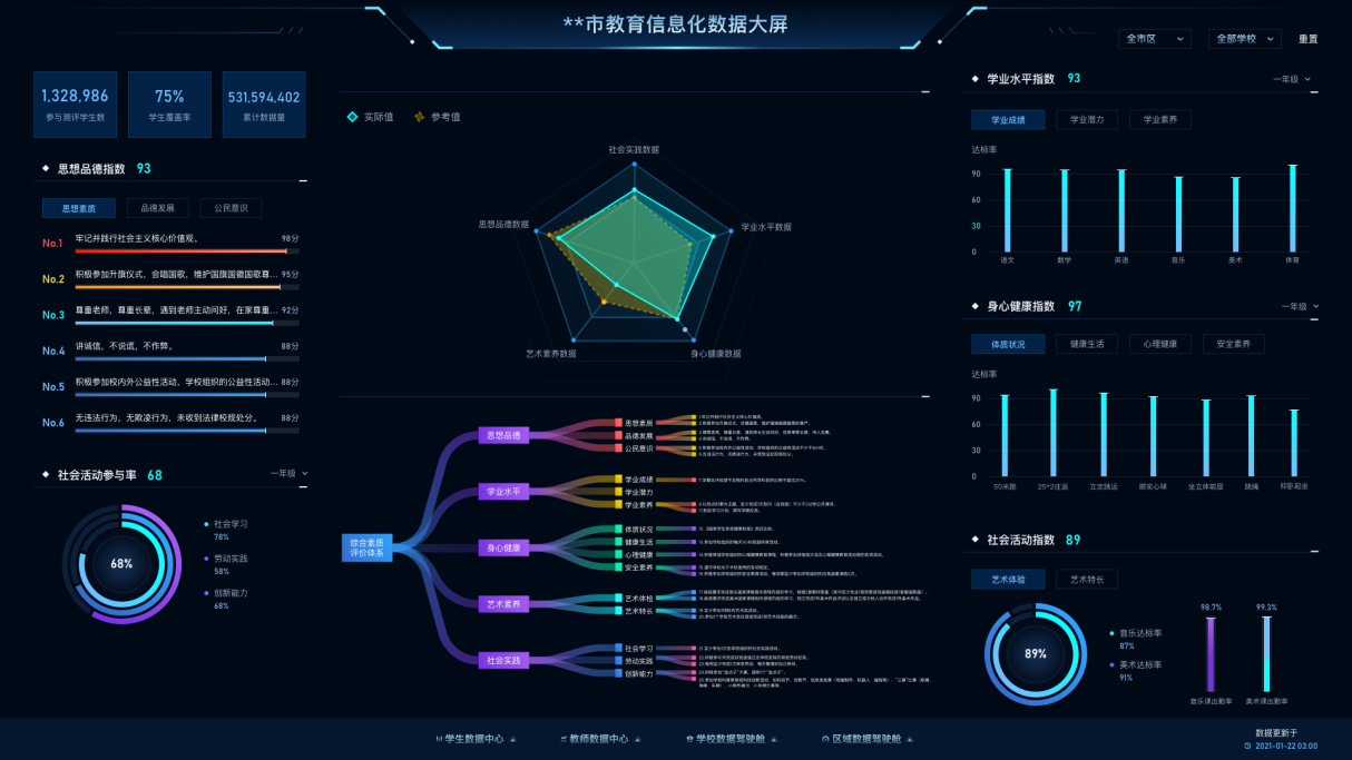 大数据时代，发展智慧校园，打造一体化校园环境刻不容缓