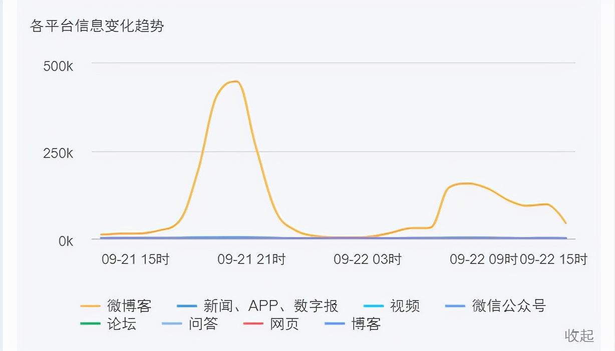 网络舆情发展规律监测掌握方案