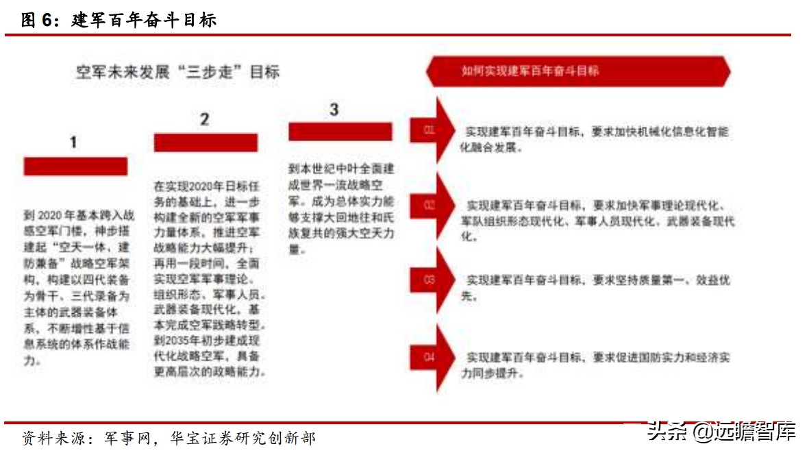 高温合金VS钛合金专题报告：高端钛需求强劲，景气度持续印证