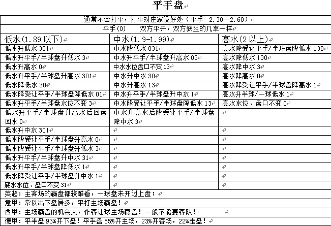 平手高水什么意思(亚盘平手盘的专业心得,带你读懂平手盘的规律,才能