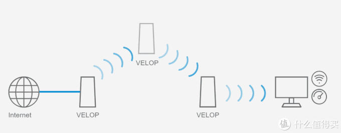 wifi达人实际体验，告诉你100-3000无线路由器应该如何选择？