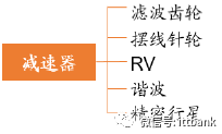 全球工业机器人产业链全面梳理及详细解析