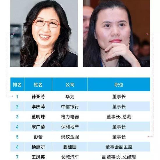 65岁孙亚芳：任正非背后的“华为女皇”，有着铁血手腕的狠角色