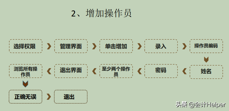 80页完整版金蝶用友财务软件操作全流程，电子版可打印，拿去备用