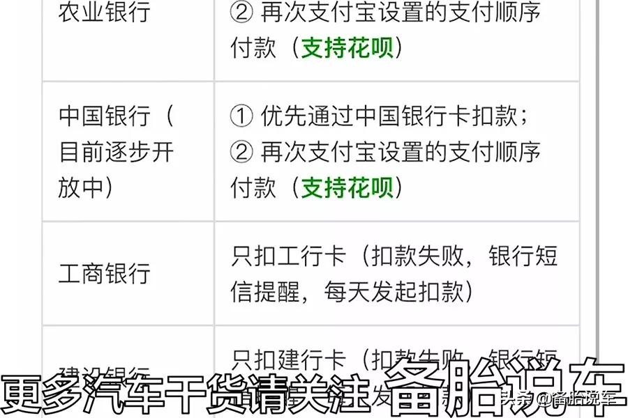 办理ETC，支付宝、银行哪家最划算？新手办理注意避开陷阱