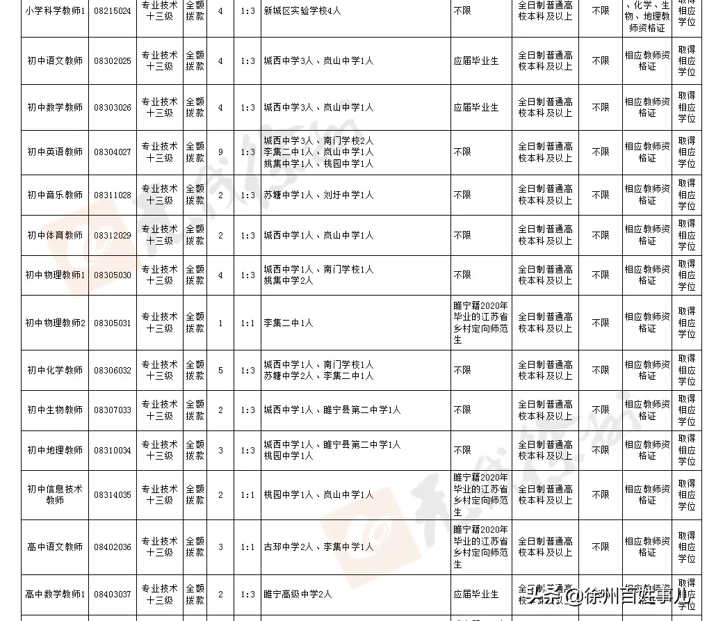 徐州教师招聘网（招聘4925人）