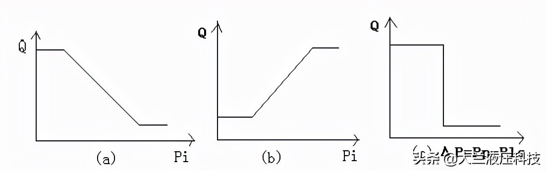 流量控制液压系统的稳定性与响应性的分析