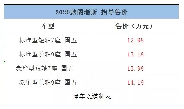一周新车快闻：2020款宝马X5、欧胜宝石蓝30周年版