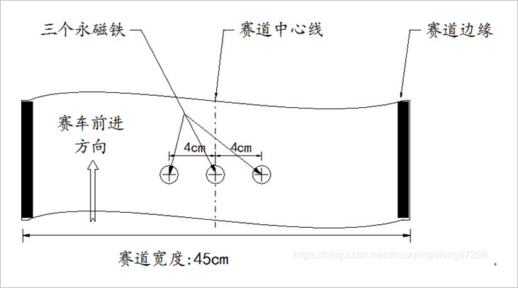 第十七届全国大学生智能车竞赛竞速比赛规则