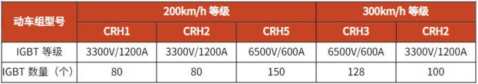 电子行业中的CPU，功率半导体核心IGBT的未来怎么看？