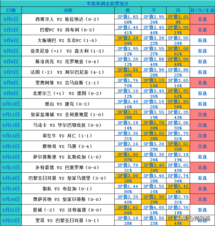 布拉加往绩占据压倒性优势(周一杀老鸟？军机处给您全部赛事情报！福利场：布拉加vs马里迪莫)