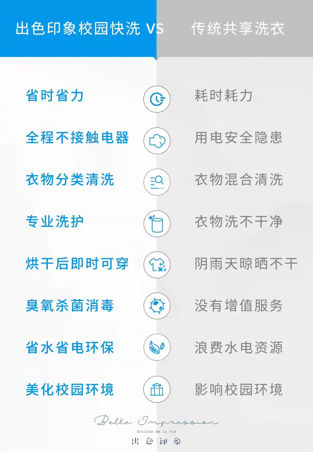 替代校园共享洗衣机，出色印象校园快洗走进当代校园的意义