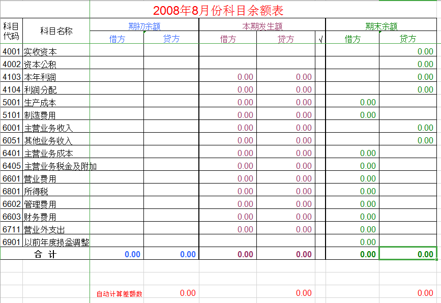 用过丁型账户吗？给你个自动计算的报表好好研究！