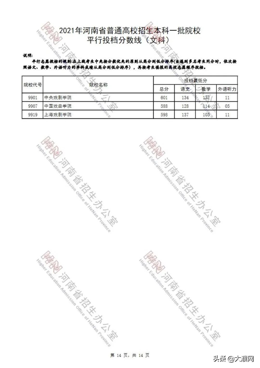 濮阳考生速看！河南本科一批院校平行投档分数线公布
