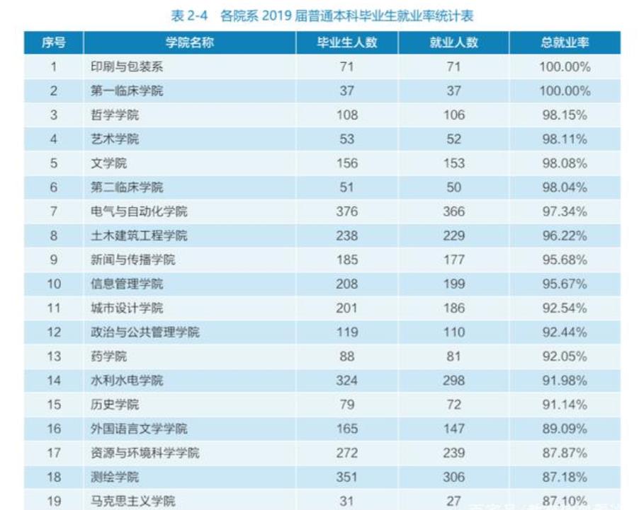 武汉大学设计学，学科评估未入选C类，综合实力如何呢？