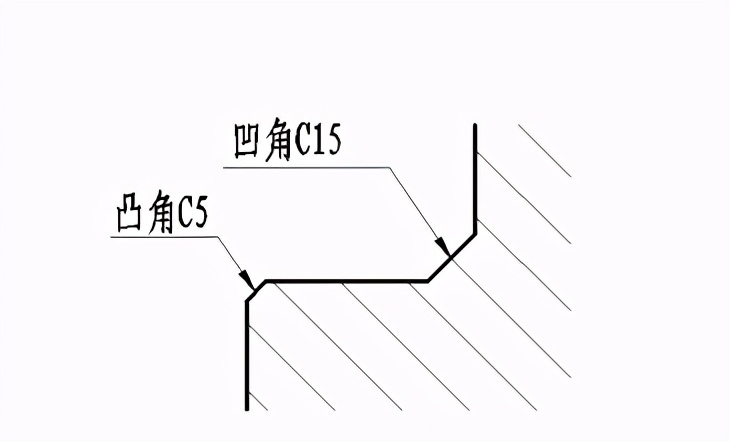 ģ��������ƹ淶�ٶ�