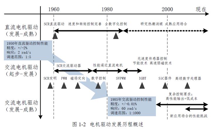 咱们国家的新能源汽车三电技术有突破吗？